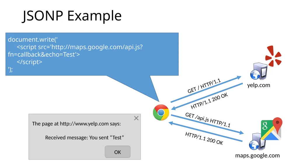 CS 4740/6740 Network Security Lecture 9: The Web - slide 142 of 163