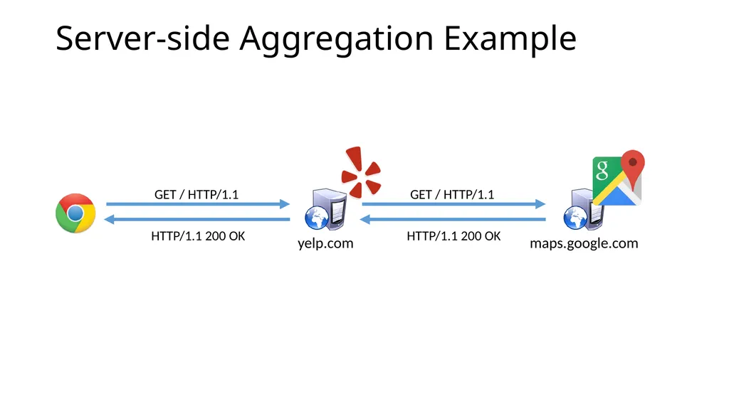 CS 4740/6740 Network Security Lecture 9: The Web - slide 139 of 163