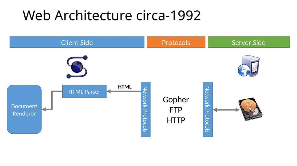 CS 4740/6740 Network Security Lecture 9: The Web - slide 8 of 163