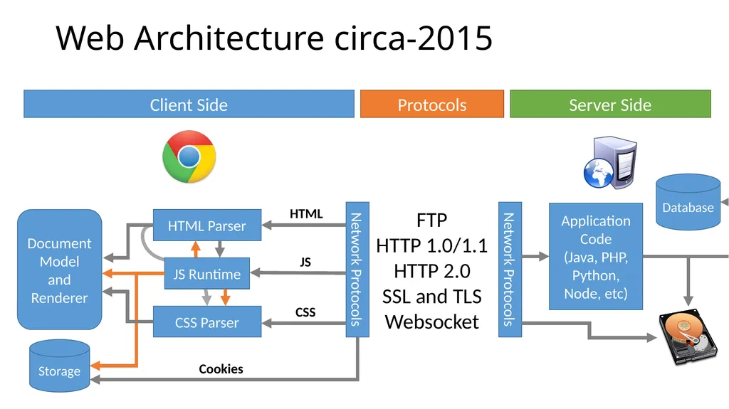 CS 4740/6740 Network Security Lecture 9: The Web - slide 36 of 163