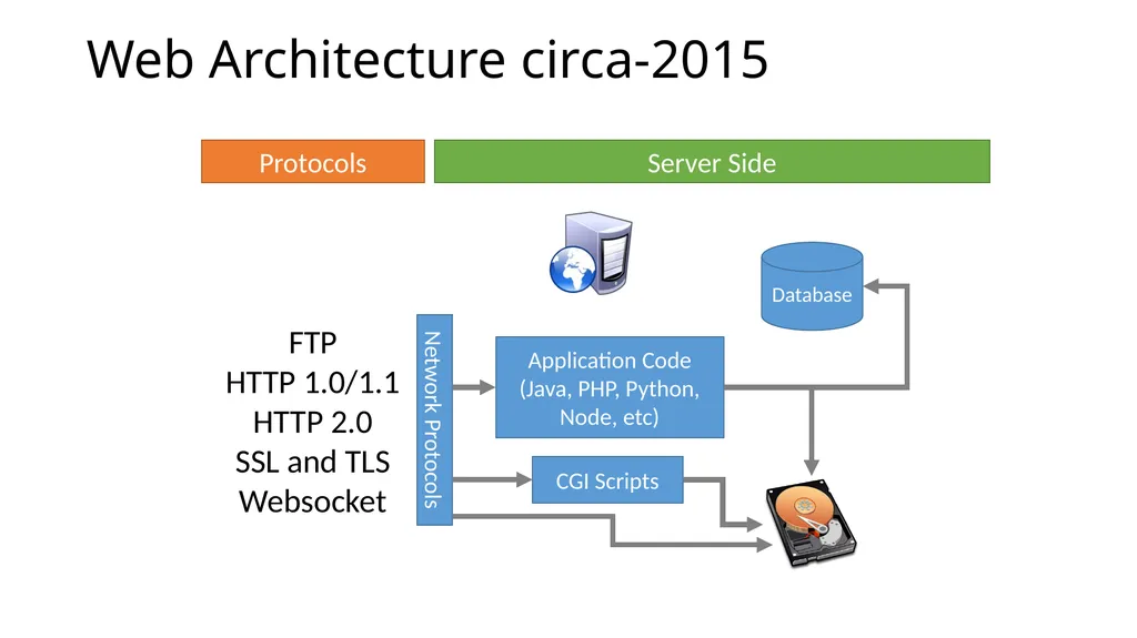 CS 4740/6740 Network Security Lecture 9: The Web - slide 88 of 163