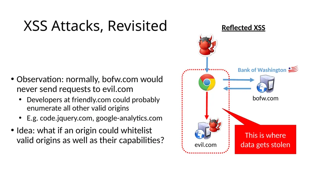 CS 4740/6740 Network Security Lecture 9: The Web - slide 109 of 163