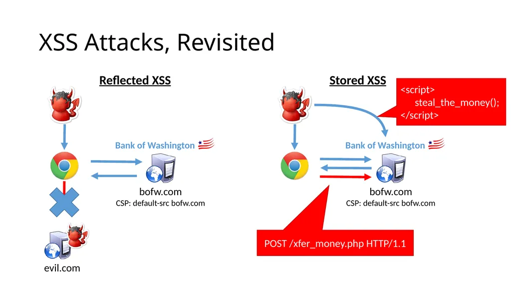 CS 4740/6740 Network Security Lecture 9: The Web - slide 114 of 163