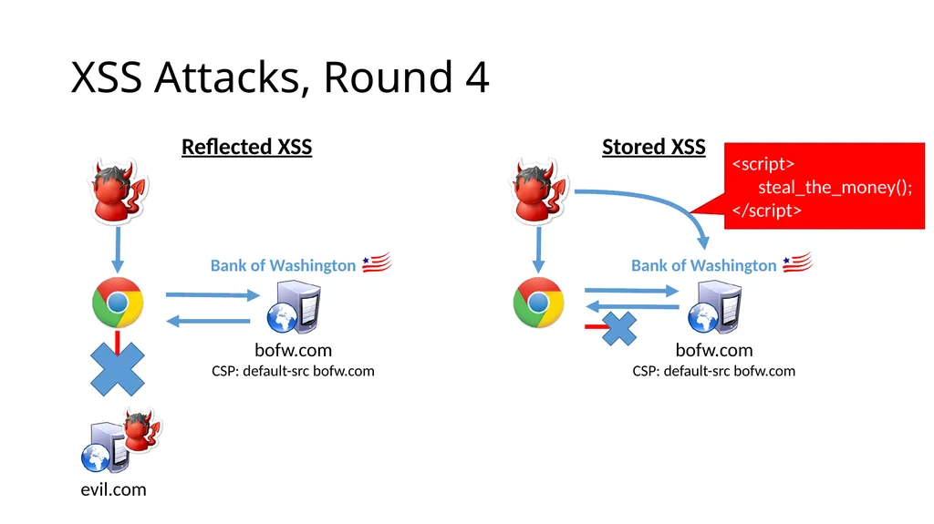 CS 4740/6740 Network Security Lecture 9: The Web - slide 117 of 163