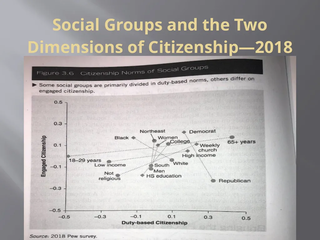 What do Americans Think “good citizenship” means? - slide 11 of 15