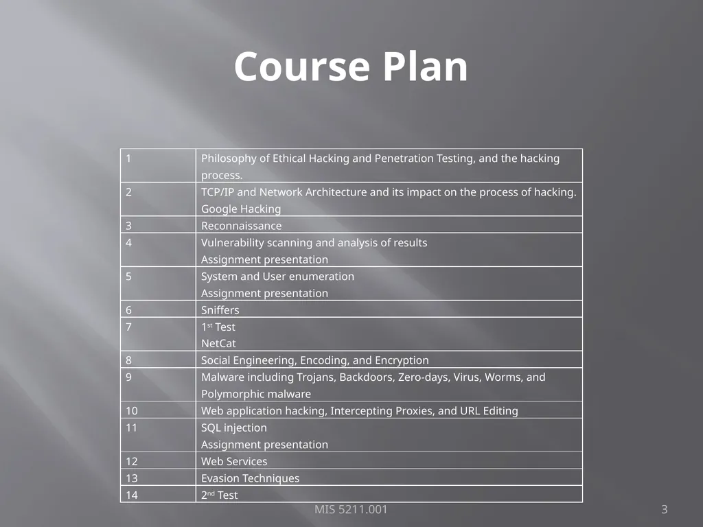 Intro to Ethical Hacking MIS 5211.001 Week 1 Site: - slide 3 of 73