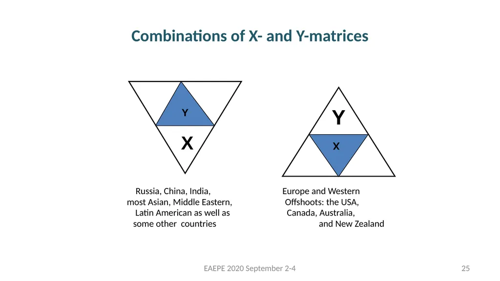 Svetlana Kirdina-Chandler Institute of Economics, - slide 25 of 54