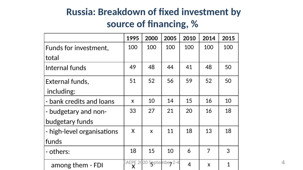 Svetlana Kirdina-Chandler Institute of Economics, - slide 4 of 54