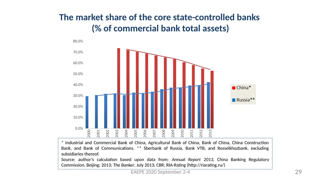 Svetlana Kirdina-Chandler Institute of Economics, - slide 29 of 54