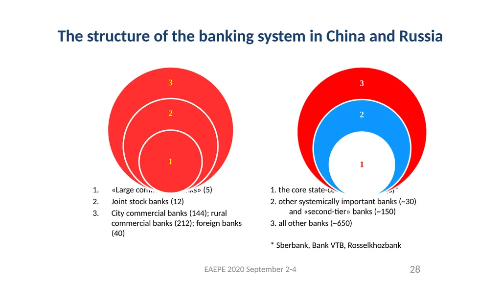 Svetlana Kirdina-Chandler Institute of Economics, - slide 28 of 54