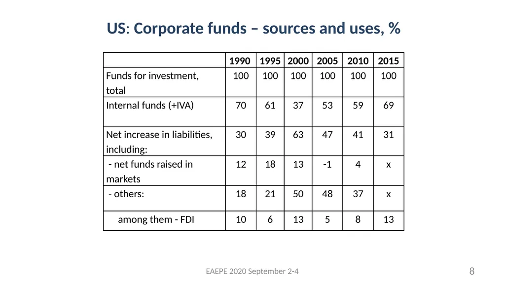 Svetlana Kirdina-Chandler Institute of Economics, - slide 8 of 54