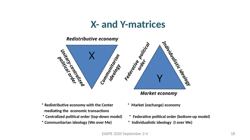 Svetlana Kirdina-Chandler Institute of Economics, - slide 18 of 54