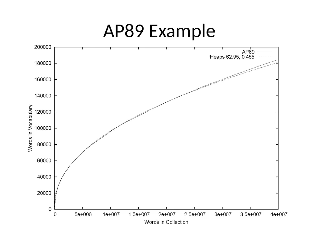 Search Engines Information Retrieval in Practice - slide 13 of 76