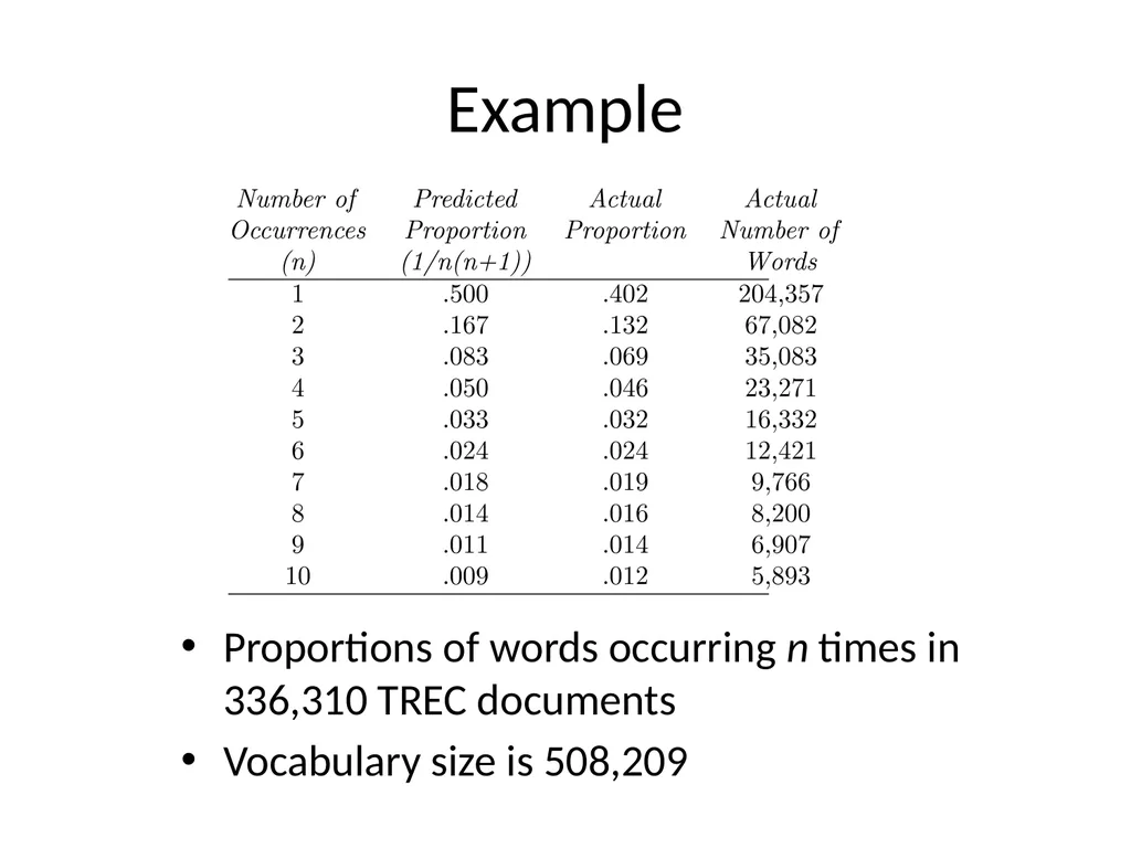 Search Engines Information Retrieval in Practice - slide 11 of 76