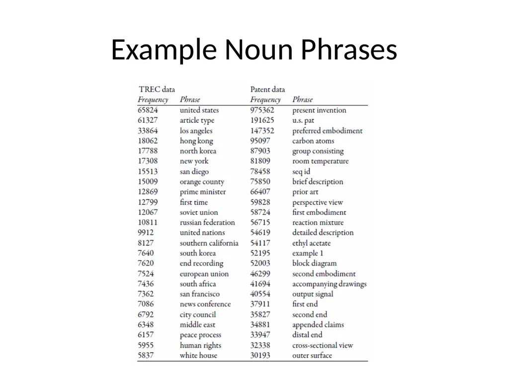 Search Engines Information Retrieval in Practice - slide 43 of 76