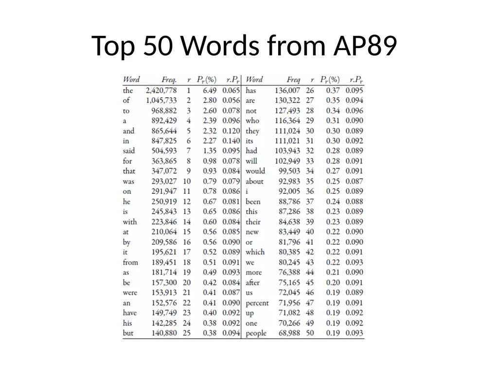 Search Engines Information Retrieval in Practice - slide 7 of 76