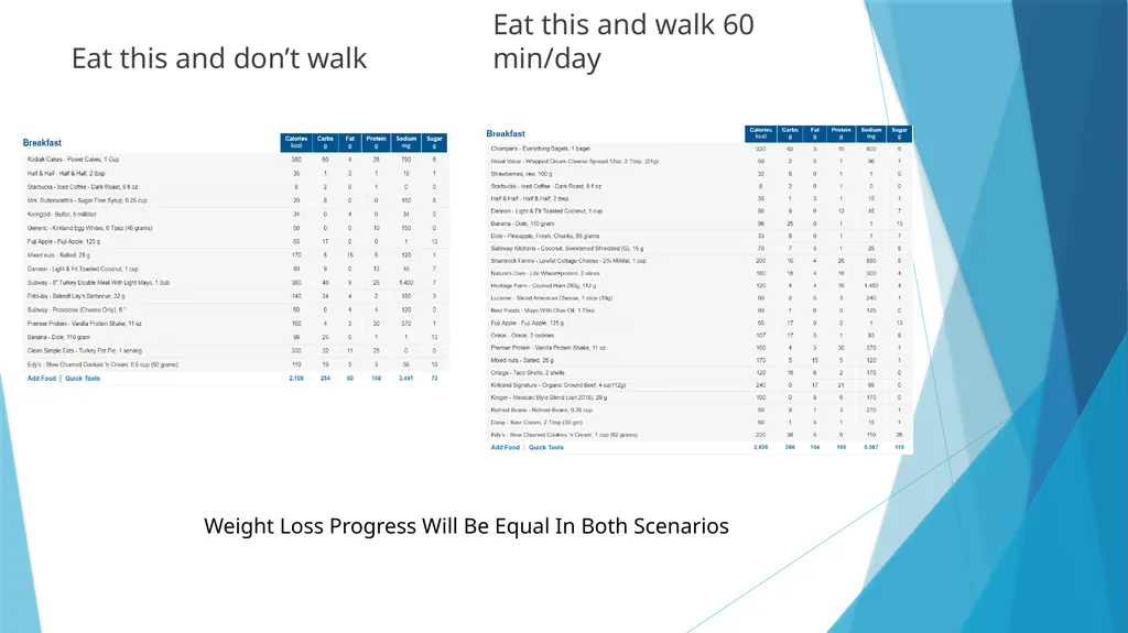 The Effect Exercise Has On Your Weight Whether - slide 11 of 14