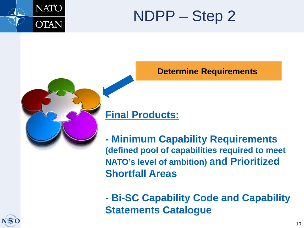 INTEROPERABILTY AND STANDARDIZATION - slide 10 of 25