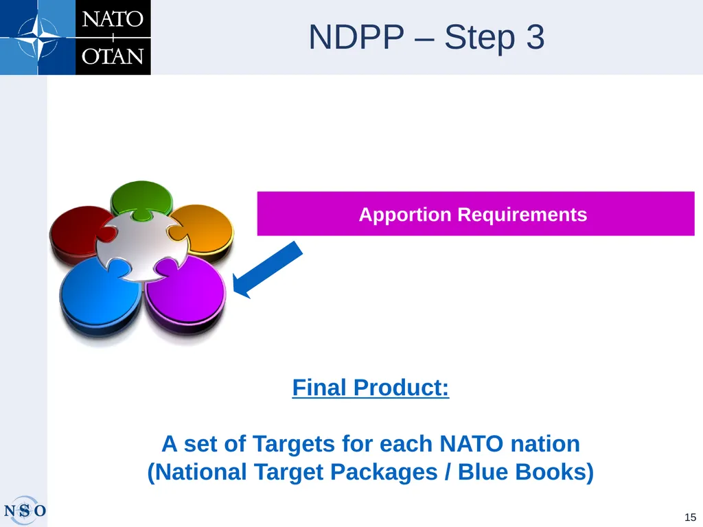 INTEROPERABILTY AND STANDARDIZATION - slide 15 of 25
