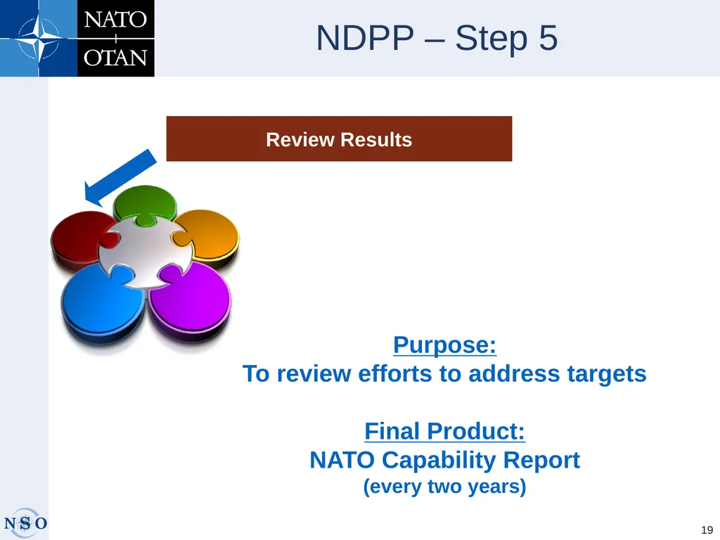 INTEROPERABILTY AND STANDARDIZATION - slide 19 of 25