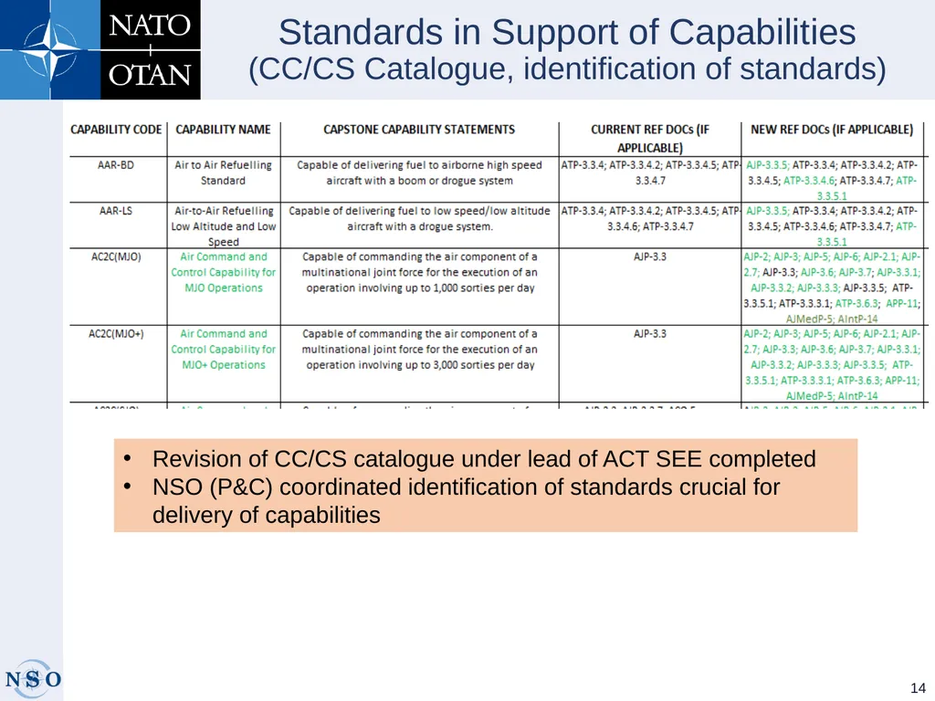 INTEROPERABILTY AND STANDARDIZATION - slide 14 of 25