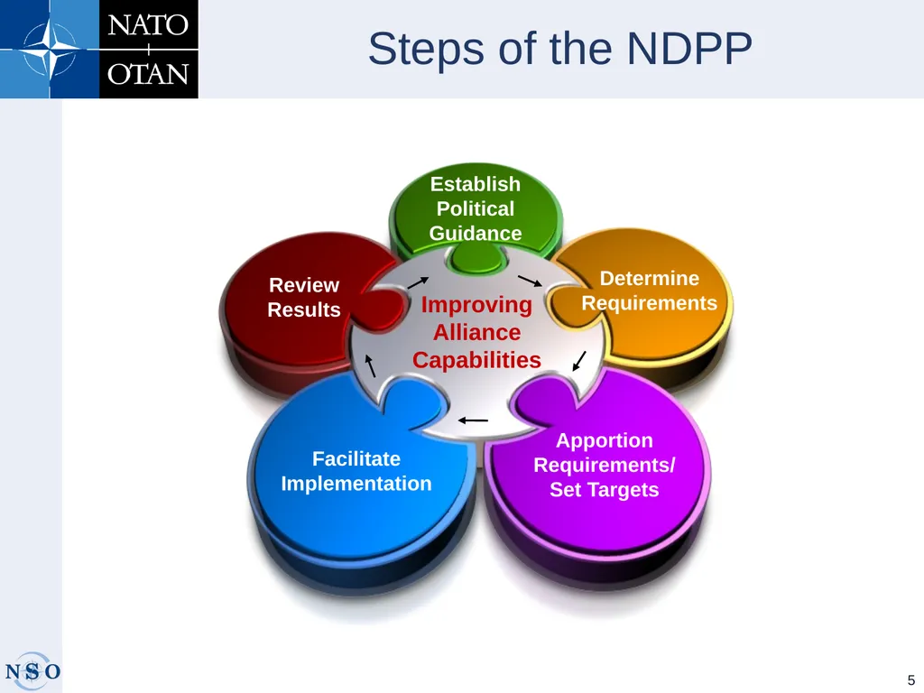 INTEROPERABILTY AND STANDARDIZATION - slide 5 of 25