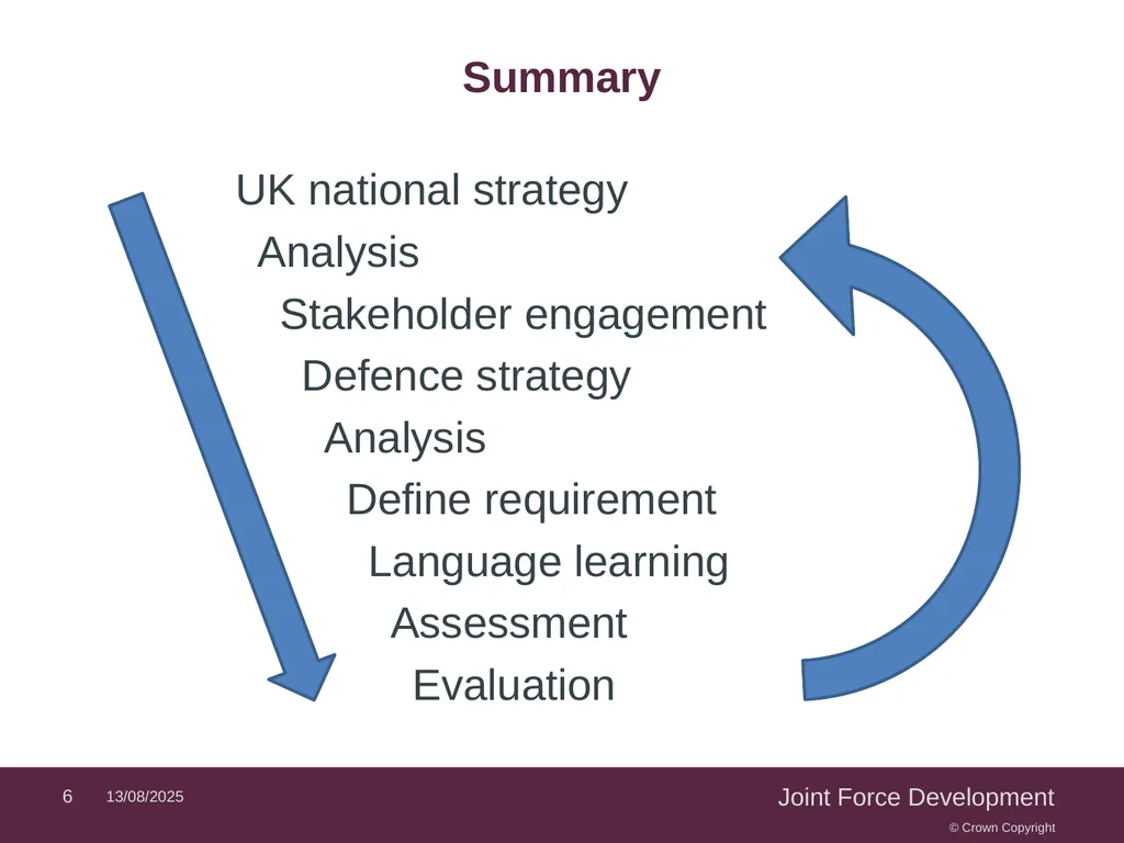 BILC Seminar – Copenhagen, Denmark, October 2019 - slide 6 of 18