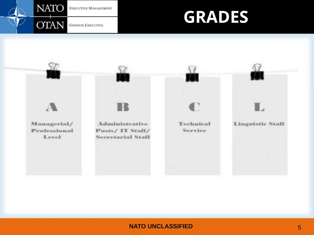 UNDERSTANDING AND PREPARING FOR EMPLOYMENT AT NATO - slide 4 of 39