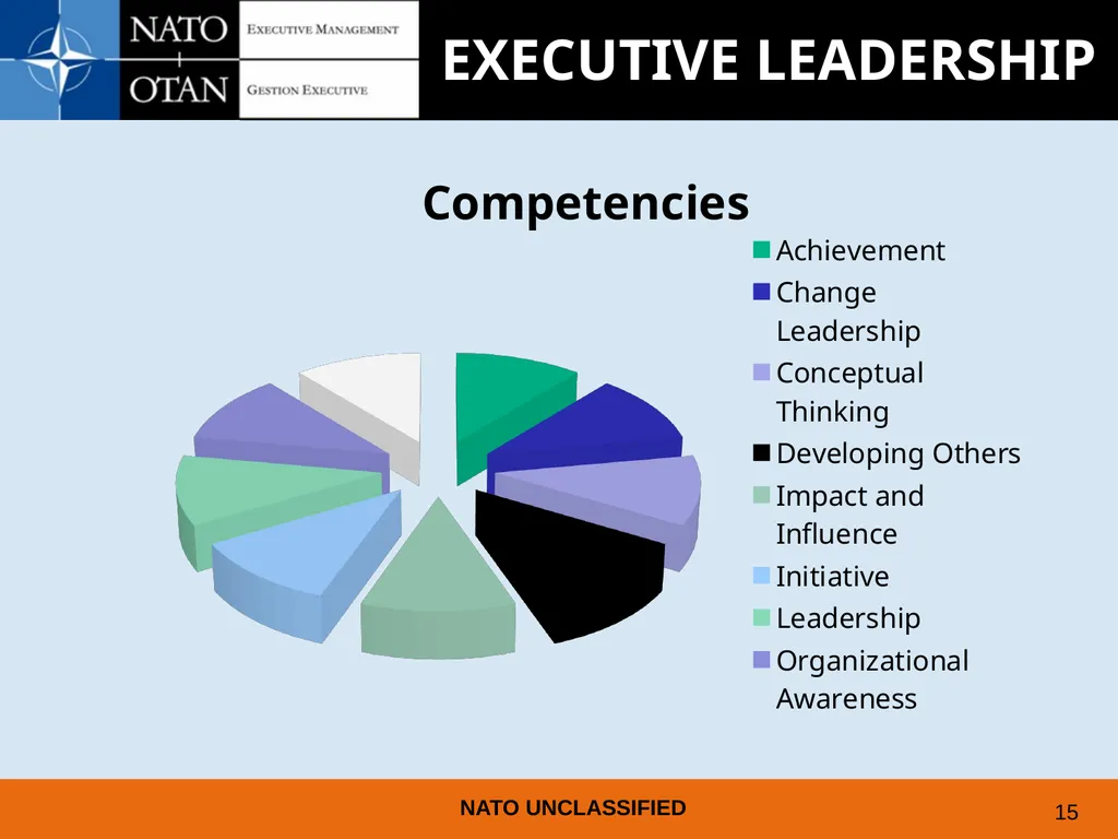UNDERSTANDING AND PREPARING FOR EMPLOYMENT AT NATO - slide 11 of 39