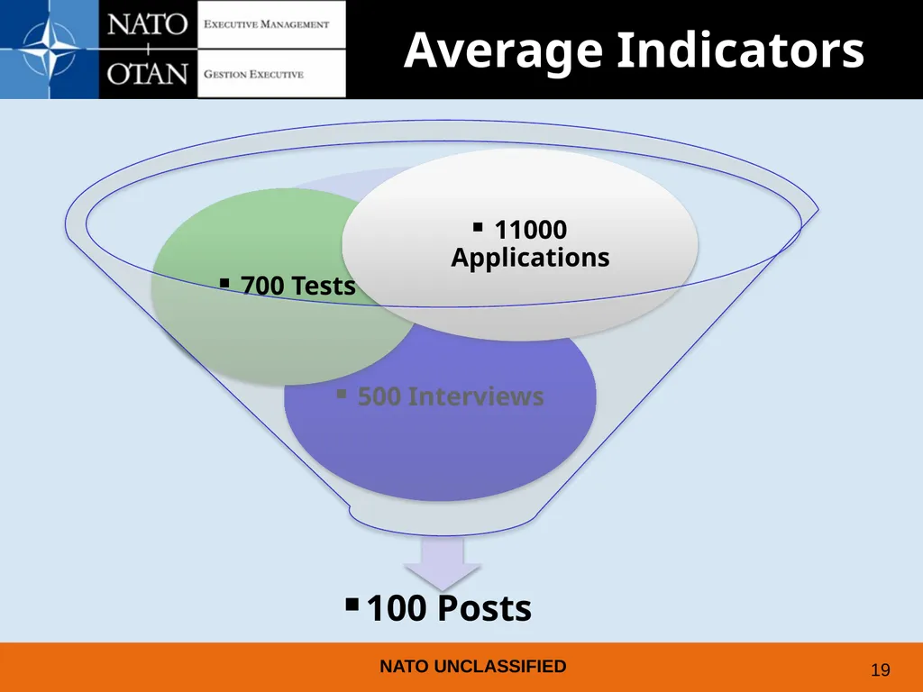 UNDERSTANDING AND PREPARING FOR EMPLOYMENT AT NATO - slide 15 of 39