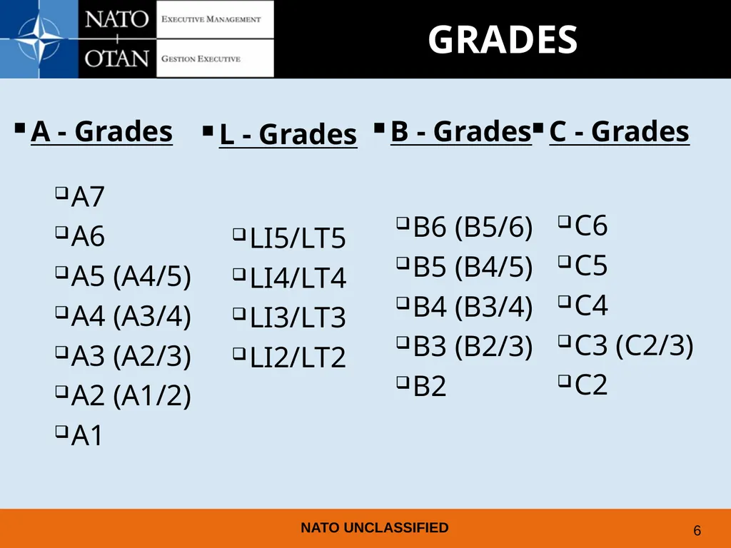 UNDERSTANDING AND PREPARING FOR EMPLOYMENT AT NATO - slide 5 of 39