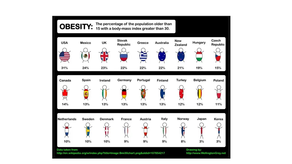 Treatment of obesity Maria Del Ben Department of - slide 2 of 20