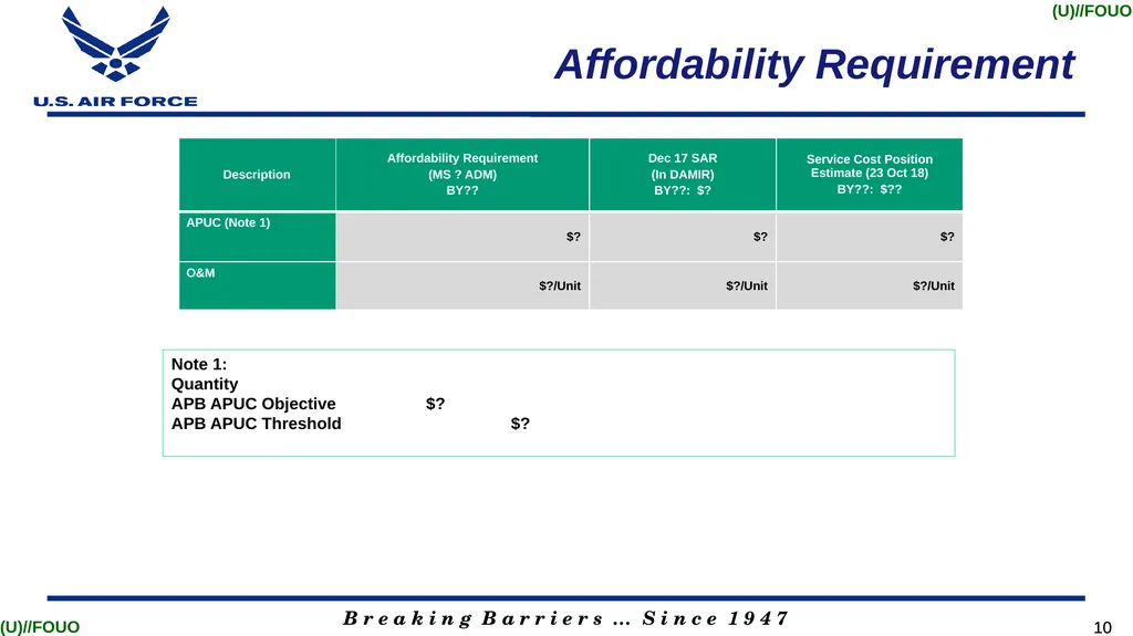 Program Title Air Force Review Board (AFRB) Date - slide 10 of 35