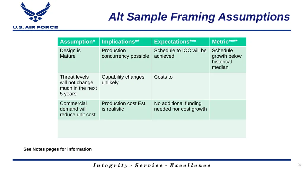 Program Title Air Force Review Board (AFRB) Date - slide 20 of 35