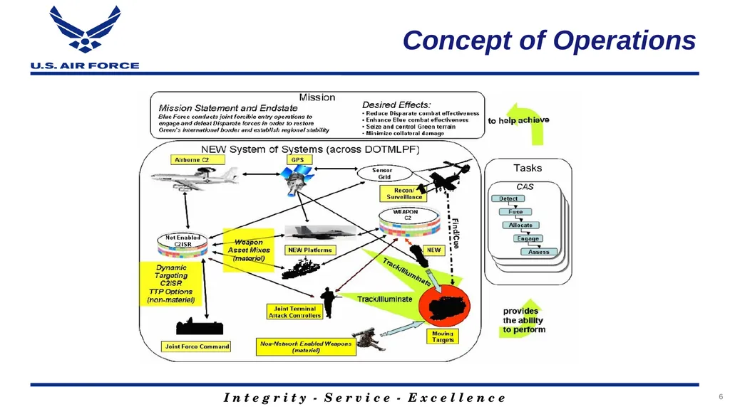 Program Title Air Force Review Board (AFRB) Date - slide 6 of 35