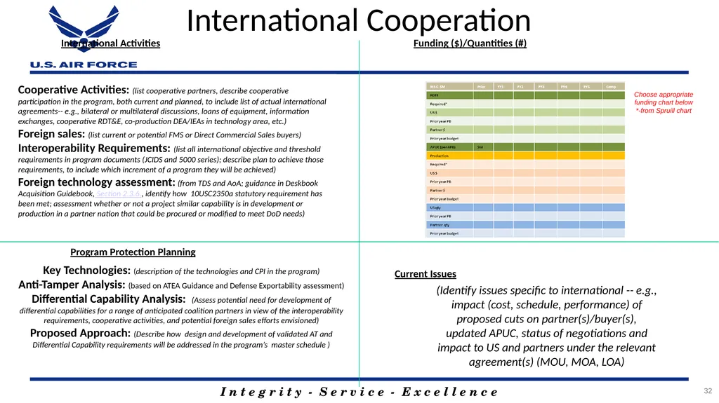 Program Title Air Force Review Board (AFRB) Date - slide 32 of 35