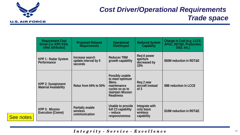 Program Title Air Force Review Board (AFRB) Date - slide 35 of 35