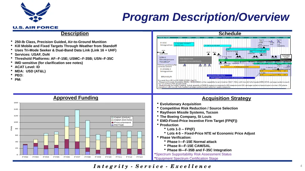 Program Title Air Force Review Board (AFRB) Date - slide 4 of 35