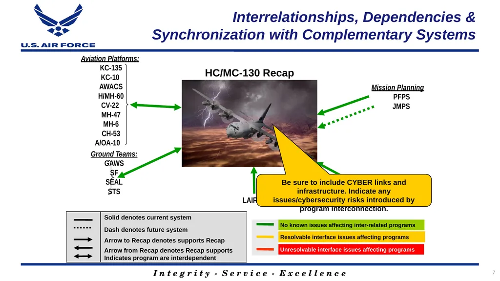 Program Title Air Force Review Board (AFRB) Date - slide 7 of 35