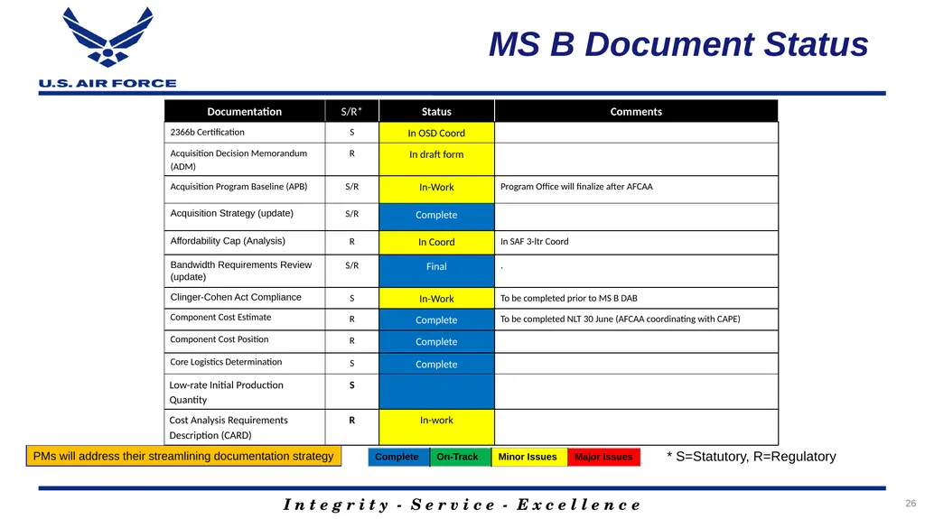 Program Title Air Force Review Board (AFRB) Date - slide 26 of 35