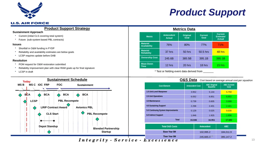 Program Title Air Force Review Board (AFRB) Date - slide 14 of 35