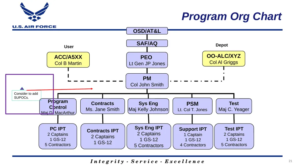 Program Title Air Force Review Board (AFRB) Date - slide 21 of 35