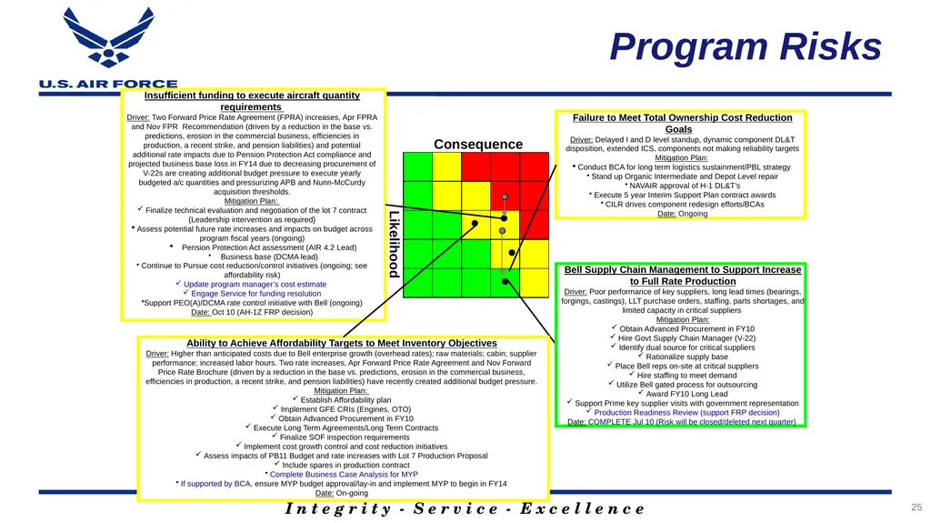 Program Title Air Force Review Board (AFRB) Date - slide 25 of 35