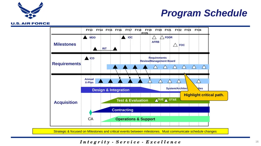 Program Title Air Force Review Board (AFRB) Date - slide 16 of 35