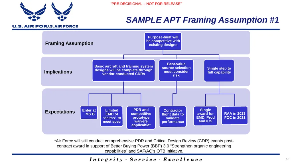 Program Title Air Force Review Board (AFRB) Date - slide 18 of 35