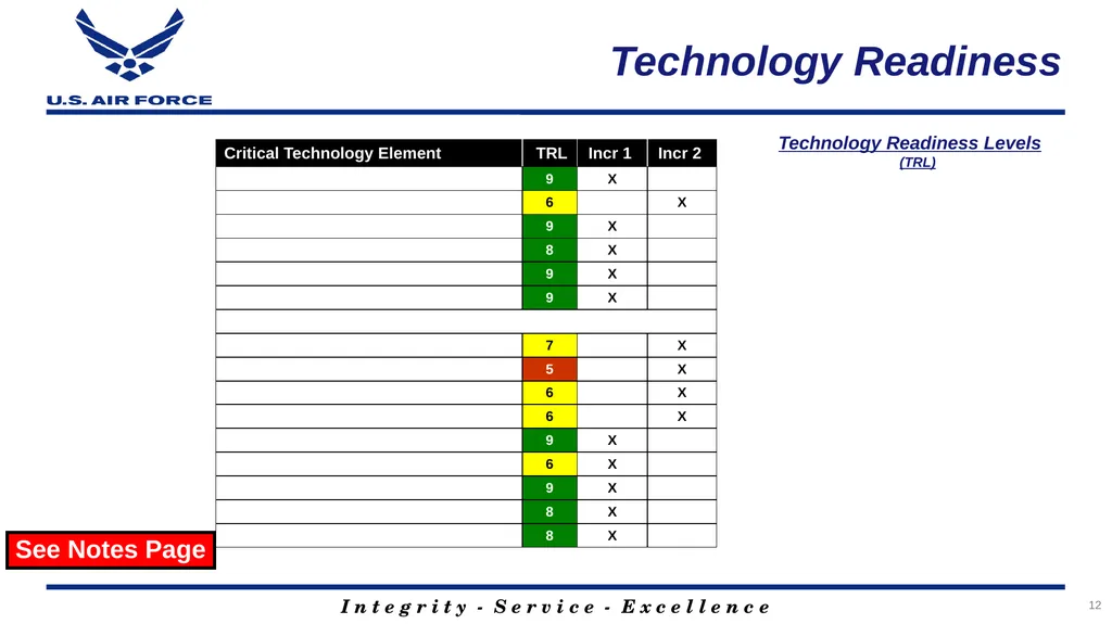 Program Title Air Force Review Board (AFRB) Date - slide 12 of 35
