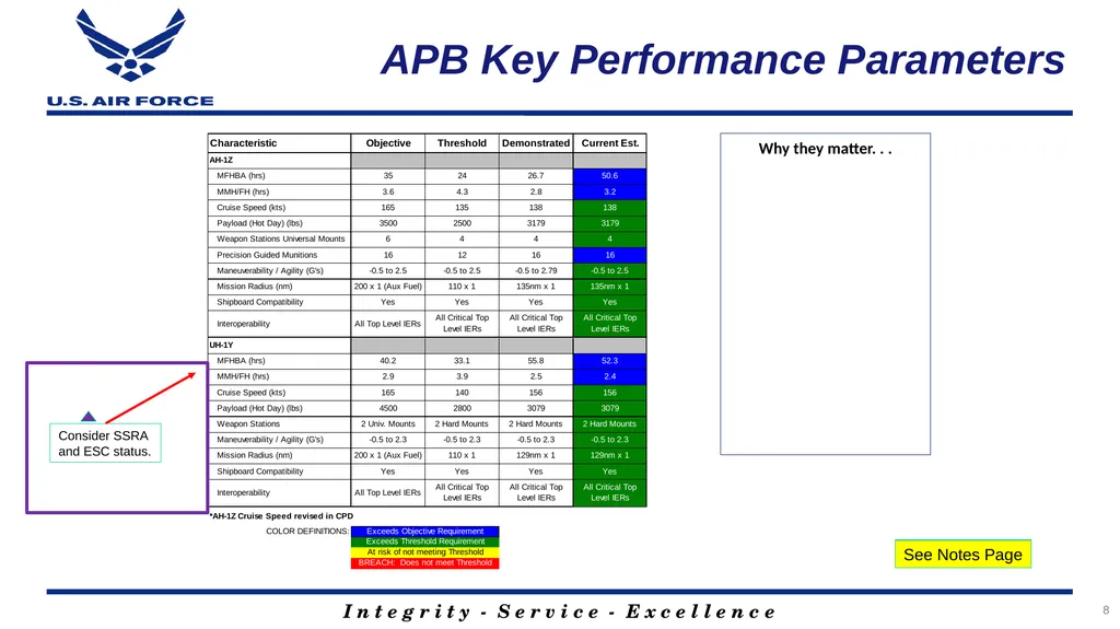 Program Title Air Force Review Board (AFRB) Date - slide 8 of 35