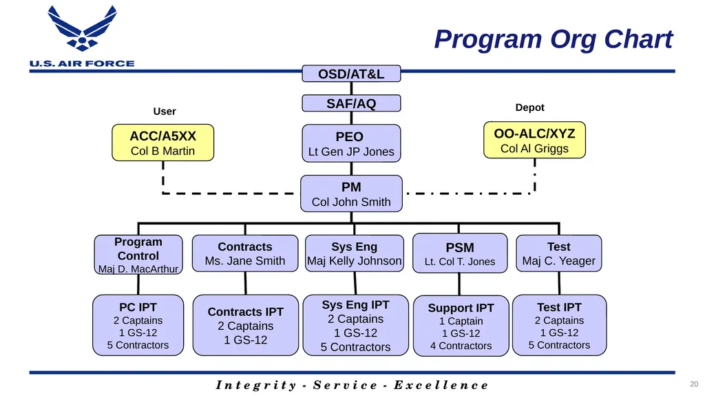 Program Title Air Force Review Board (AFRB) Date - slide 20 of 38